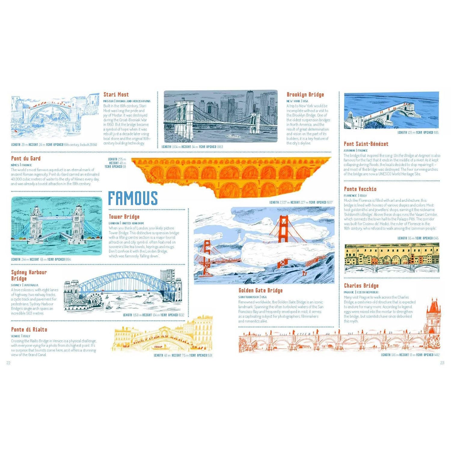 Bridges Book By Magda Gargulakova & Jakub Bachorik 2