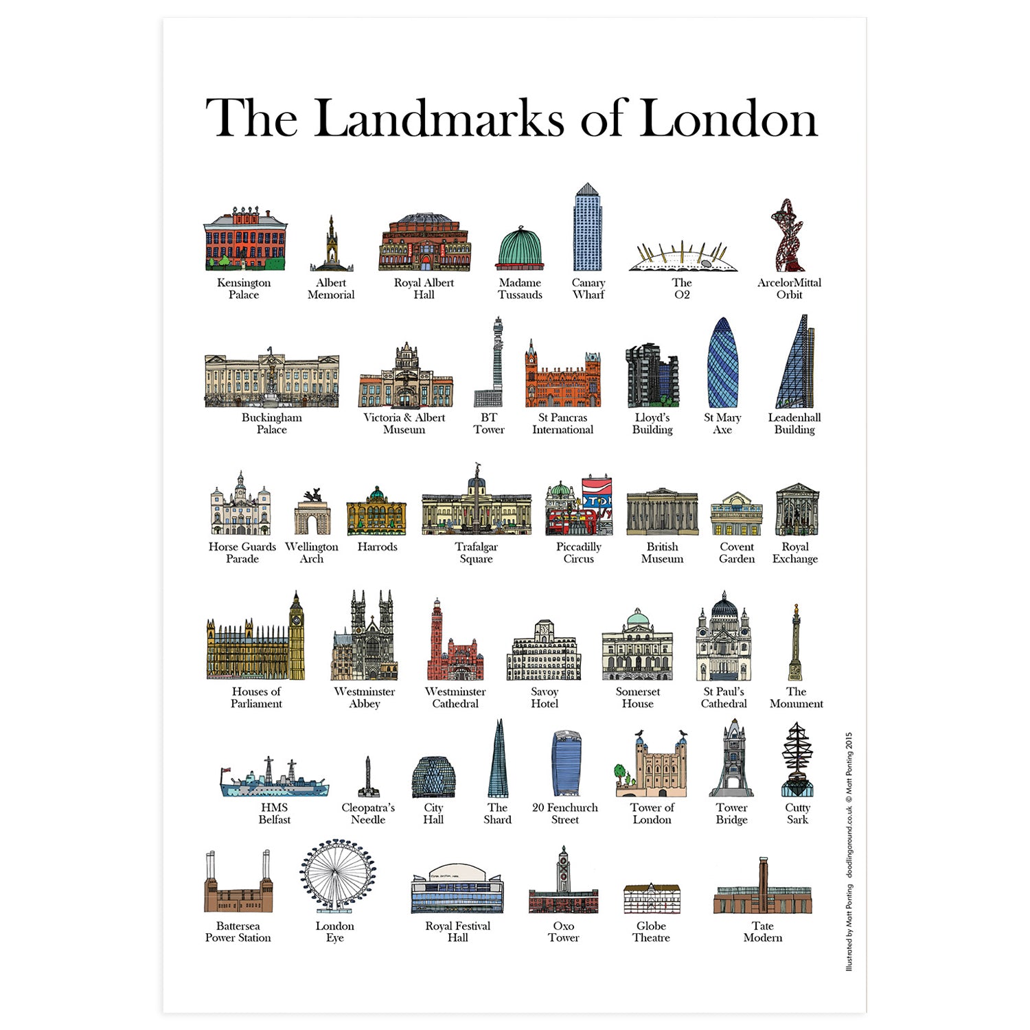 The Landmarks of London A2 Poster